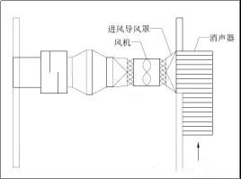 彎頭加折板式消聲器在工廠大風量軸流風機噪聲處理上的應用分析