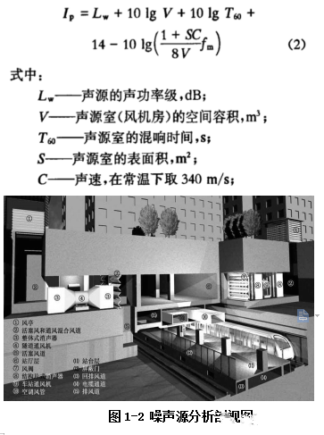 專業降噪公司談地鐵通風空調系統的噪聲處理