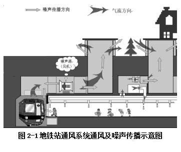 專業降噪公司談地鐵通風空調系統的噪聲處理