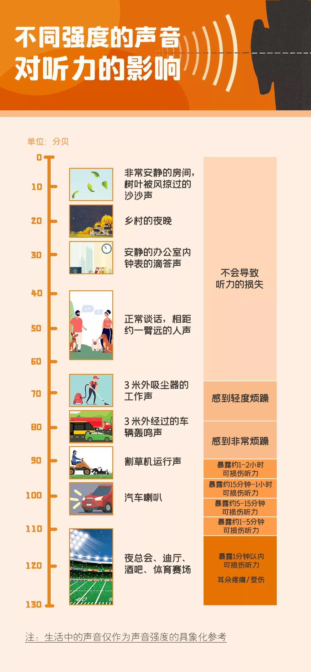 全球五分之一的人聽力受損，快來學習，怎么保護你的聽力