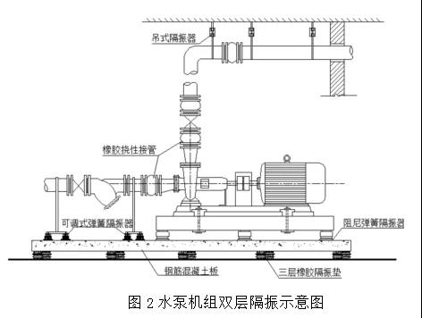 高層建筑水泵機組的噪聲與振動處理方案