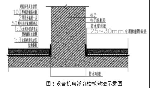 高層建筑水泵機組的噪聲與振動處理方案