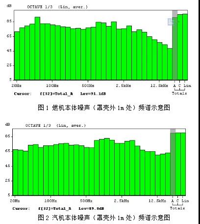 北京某熱電廠主廠房噪聲綜合處理設計