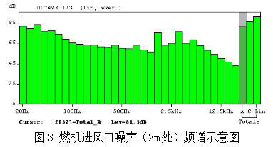 北京某熱電廠主廠房噪聲綜合處理設計