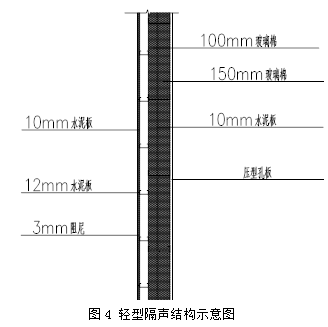 北京某熱電廠主廠房噪聲綜合處理設計