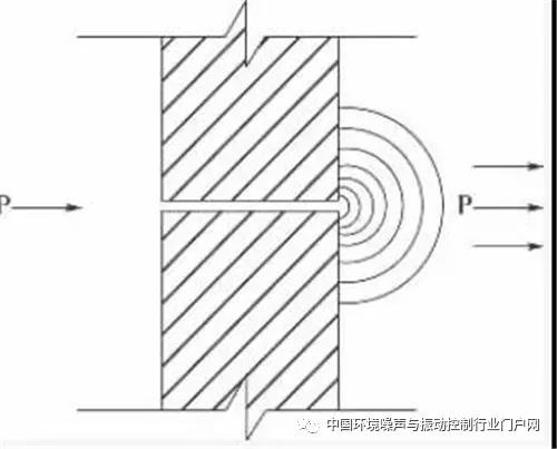 建筑聲學施工幾個注意點