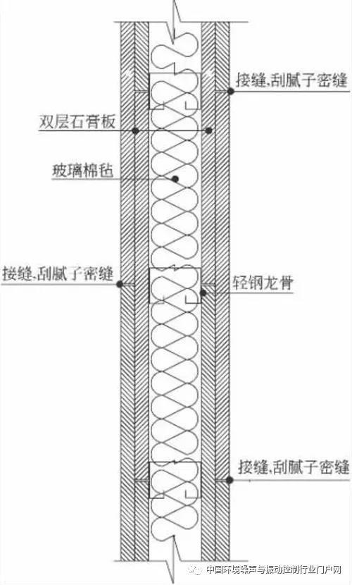 建筑聲學施工幾個注意點