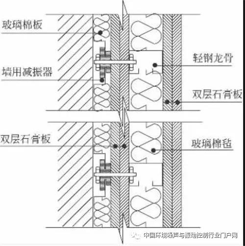 建筑聲學施工幾個注意點