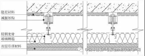 建筑聲學施工幾個注意點