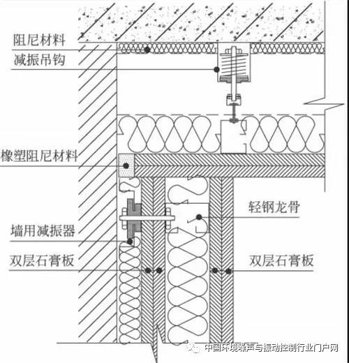 建筑聲學施工幾個注意點