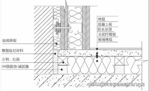 建筑聲學施工幾個注意點