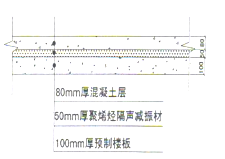 某醫院設備機房降噪設計方案與處理措施