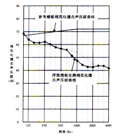 某醫院設備機房降噪設計方案與處理措施