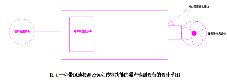 一種帶風速檢測及遠程傳輸功能的噪聲檢測設備的介紹與研究