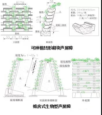 生態型聲屏障的降噪效果及趨勢研究