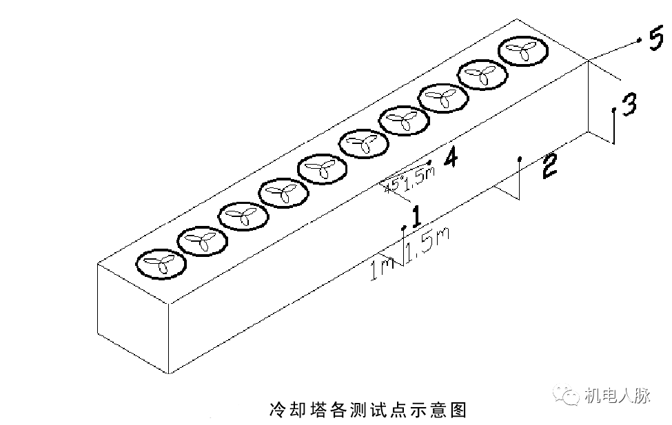 高層建筑降噪處理之通用設備噪聲分析