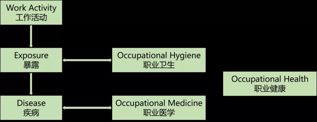 企業為什么要做職業健康？職業性噪聲聾未調離，企業受重罰
