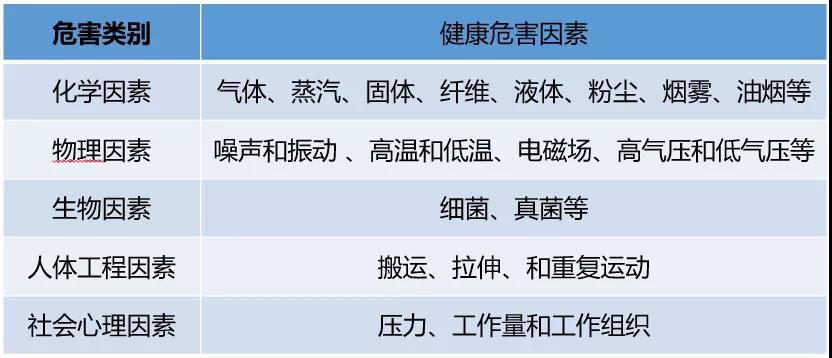 企業為什么要做職業健康？職業性噪聲聾未調離，企業受重罰