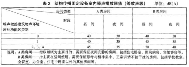 噪聲污染，在找專業治理公司之前這些攻略你一定要做