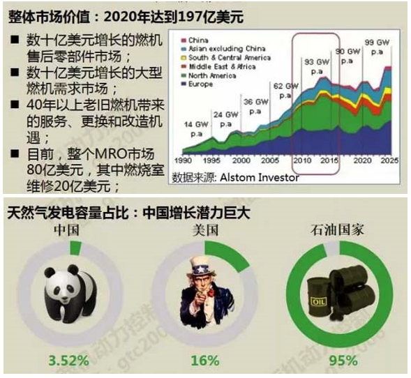 智能標準化燃氣輪機隔聲降噪系統淺談
