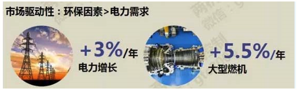 智能標準化燃氣輪機隔聲降噪系統淺談
