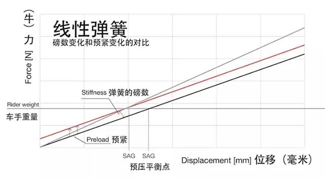 聲學技術課堂之：什么是阻尼？