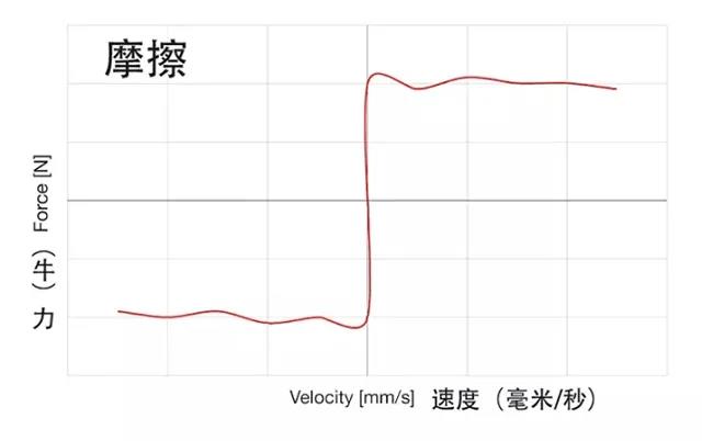 聲學技術課堂之：什么是阻尼？