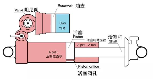 聲學技術課堂之：什么是阻尼？