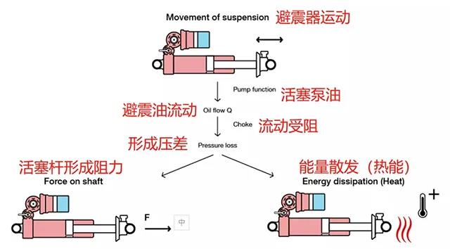 聲學技術課堂之：什么是阻尼？