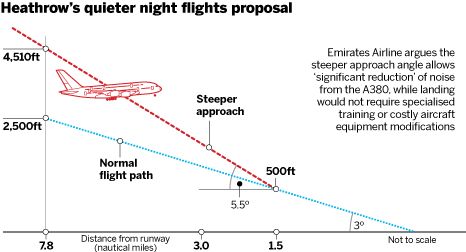 機場周邊只會越來越吵？航空噪聲危害怎么破