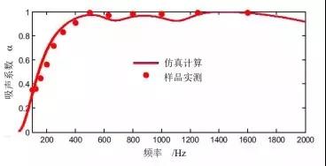 吸聲降噪技術：微穿孔共振吸聲結構