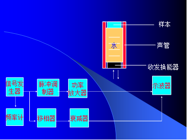 聲學測量基礎知識分享