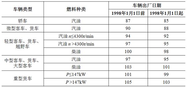 聲學測量基礎知識分享