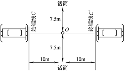 聲學測量基礎知識分享
