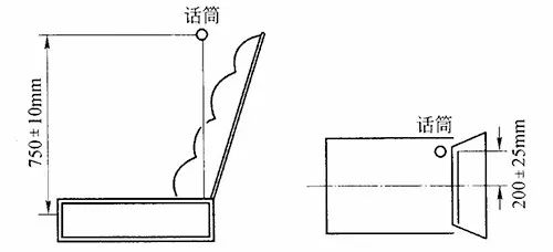 聲學測量基礎知識分享