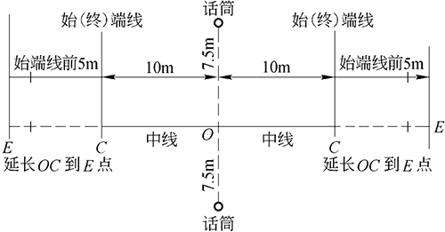 聲學測量基礎知識分享