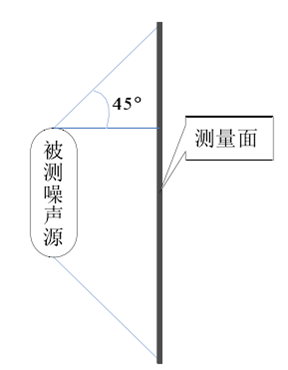 聲學測量基礎知識分享