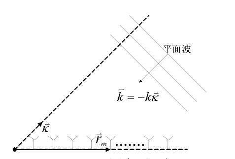 聲學測量基礎知識分享