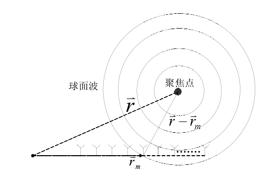 聲學測量基礎知識分享