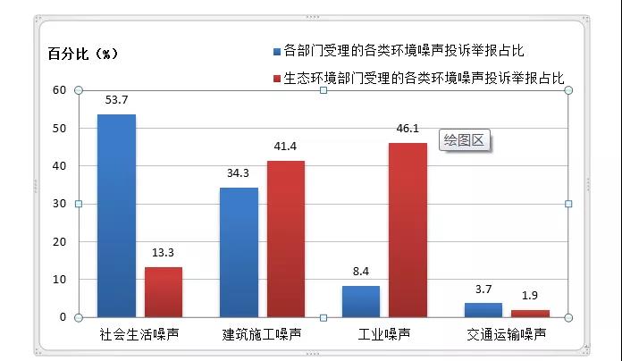 年度噪聲報告發布，哪些城市比較“吵”？