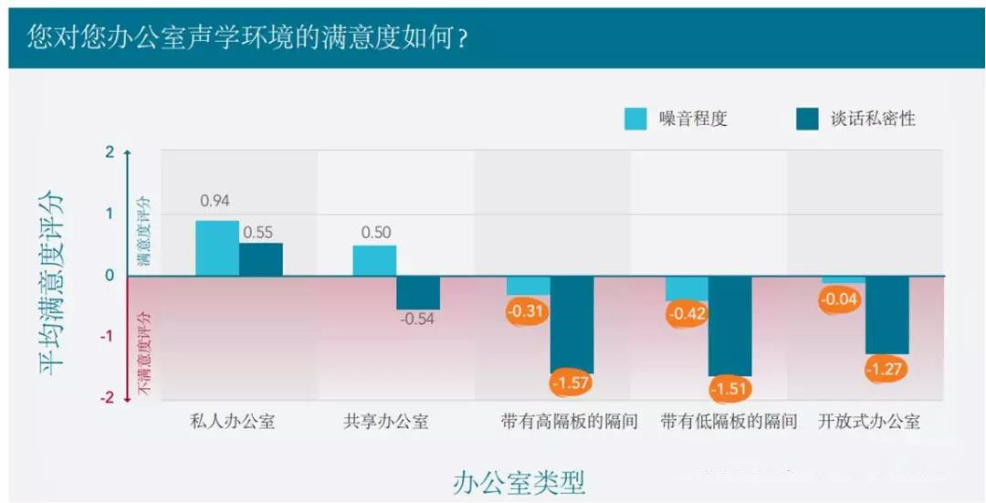 聲學介紹丨“以聲掩聲”的聲屏蔽系統