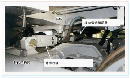 聲學技術分享 | 日本軌道車輛運動控制和減振措施