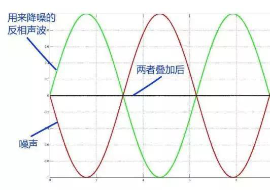 工業降噪有沒有消聲神器？那你對聲學一定是有什么誤解
