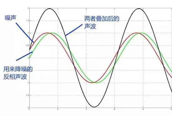 工業降噪有沒有消聲神器？那你對聲學一定是有什么誤解