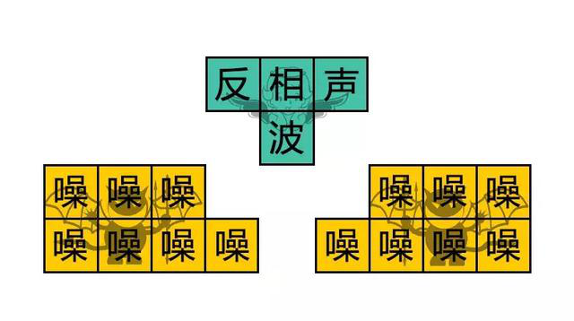 工業降噪有沒有消聲神器？那你對聲學一定是有什么誤解