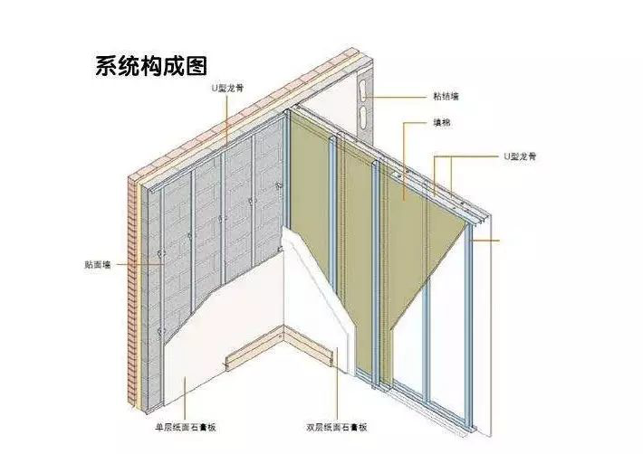 隔聲降噪DIY前，這些知識點你都get了么