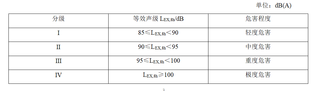 EHSer必須了解的噪聲作業分級和噪聲聾的鑒定