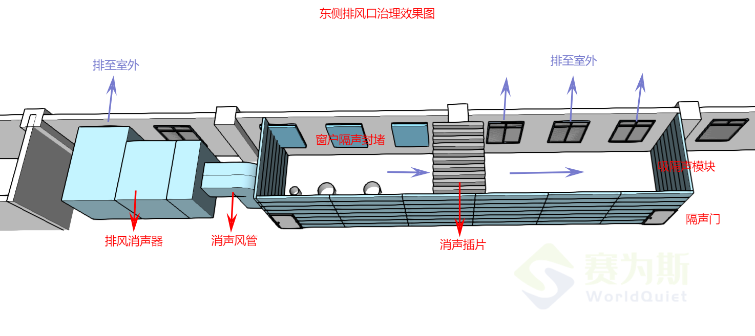 風機降噪