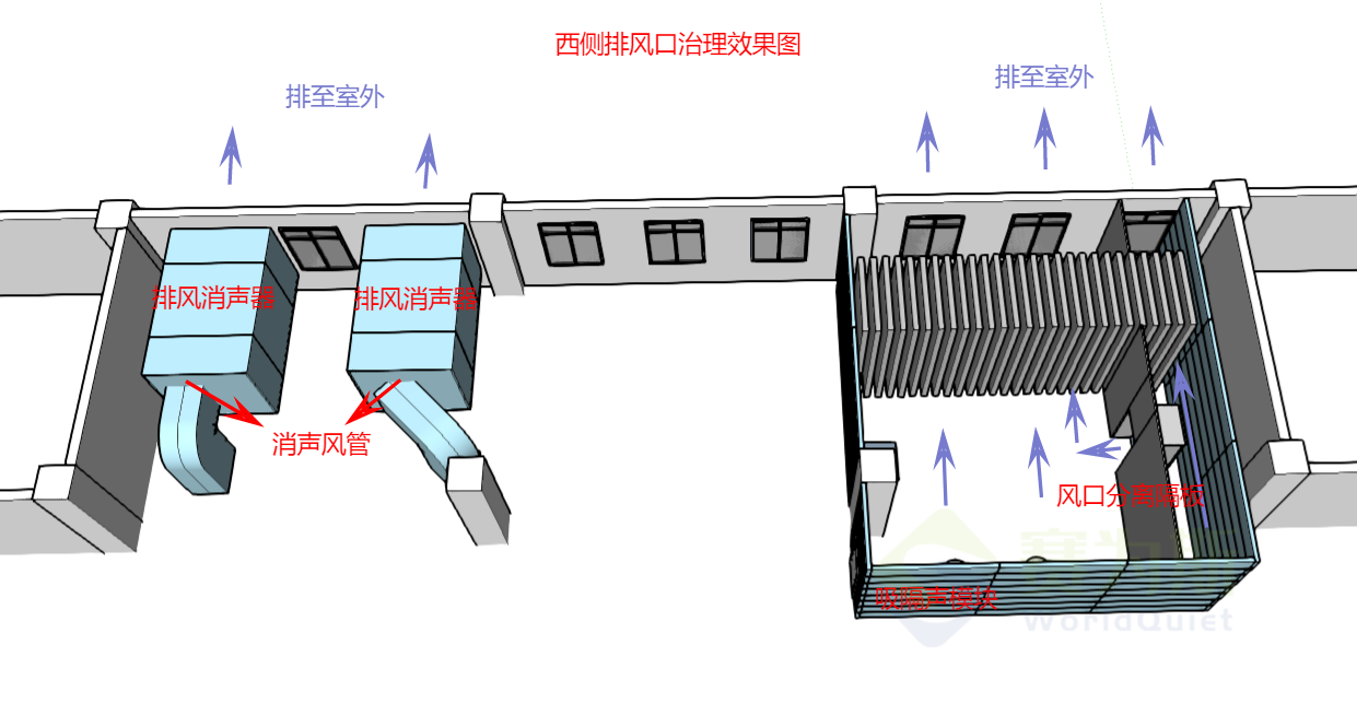 西側排風口風機降噪